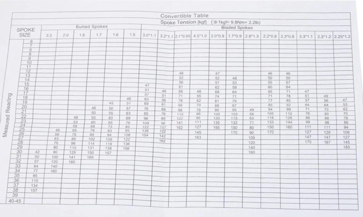 Spaakspanningsmeter - Afbeelding 6